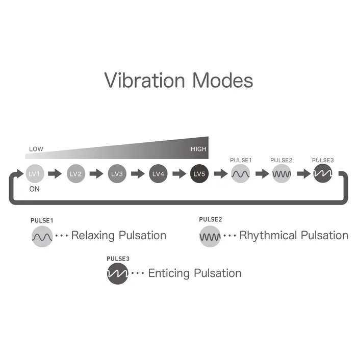 IROHA by TENGA Iroha Kushi Nadeshiko Vibrators