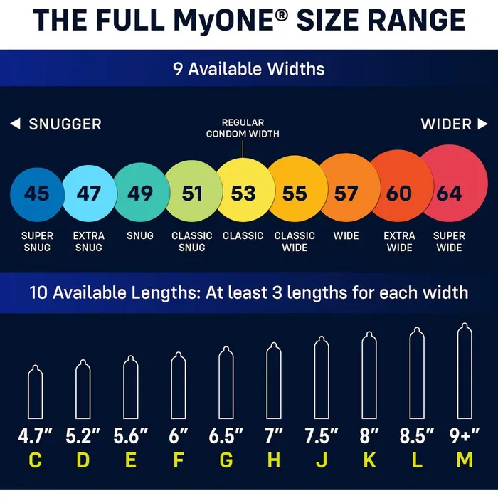 Male Sex Toys MyONE myONE Large Condom Sampler With FitKit Measuring Tool